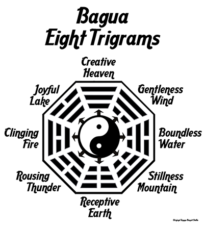 Bagua: Eight Trigrams and Taiji